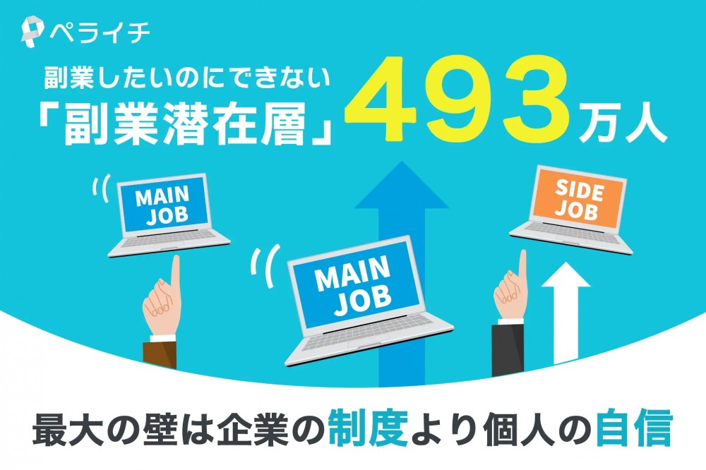 副業したいのにできない「副業潜在層」は493万人。最大の壁は企業の「制度」より個人の「自信」